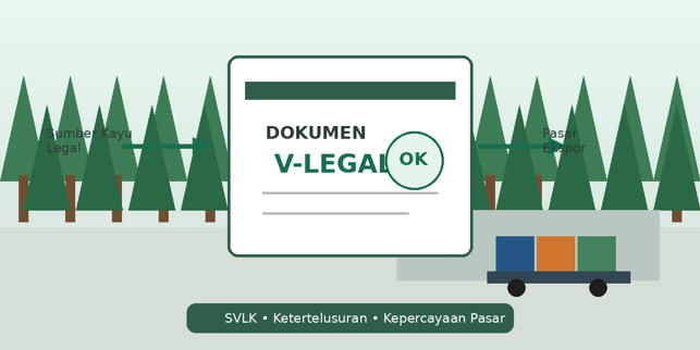 Dokumen V-Legal: Paspor Produk Kayu Indonesia Menuju Pasar Ekspor